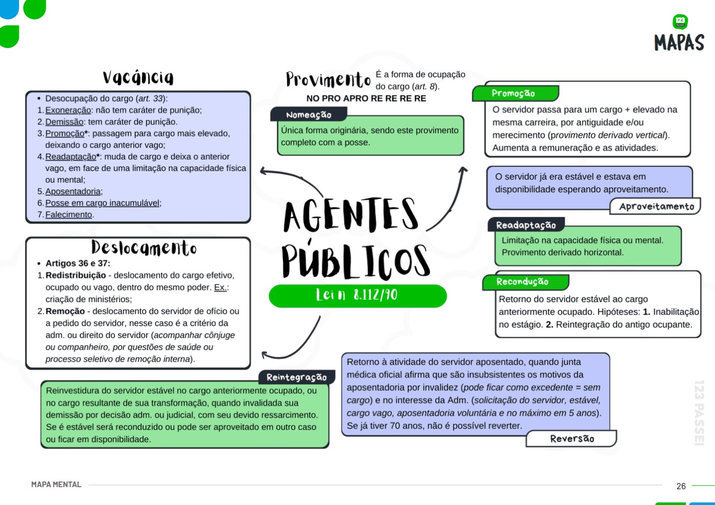 Exemplo de mapa mental incluso no material (3 de 6)