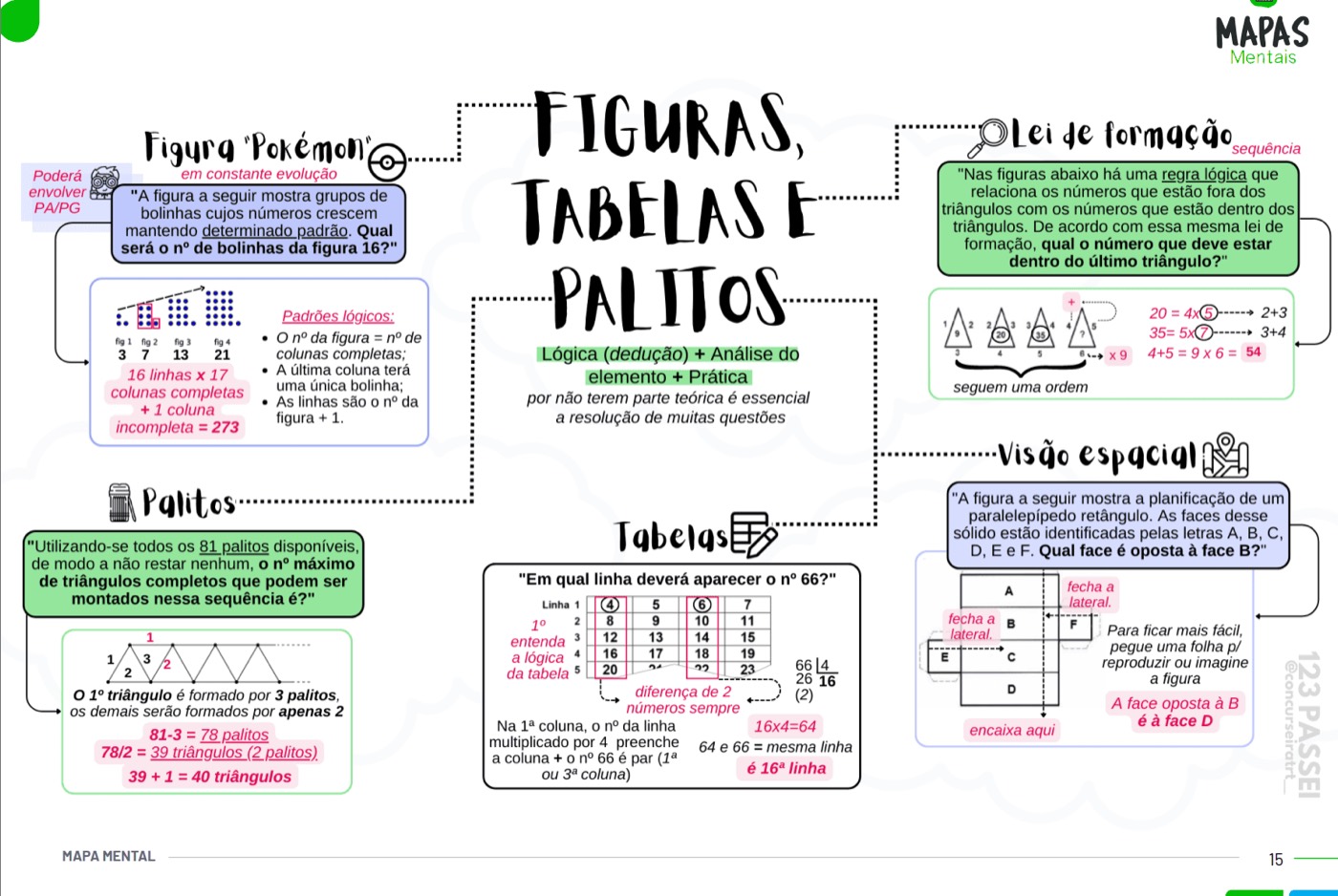 Exemplo de mapa mental incluso no material (4 de 6)
