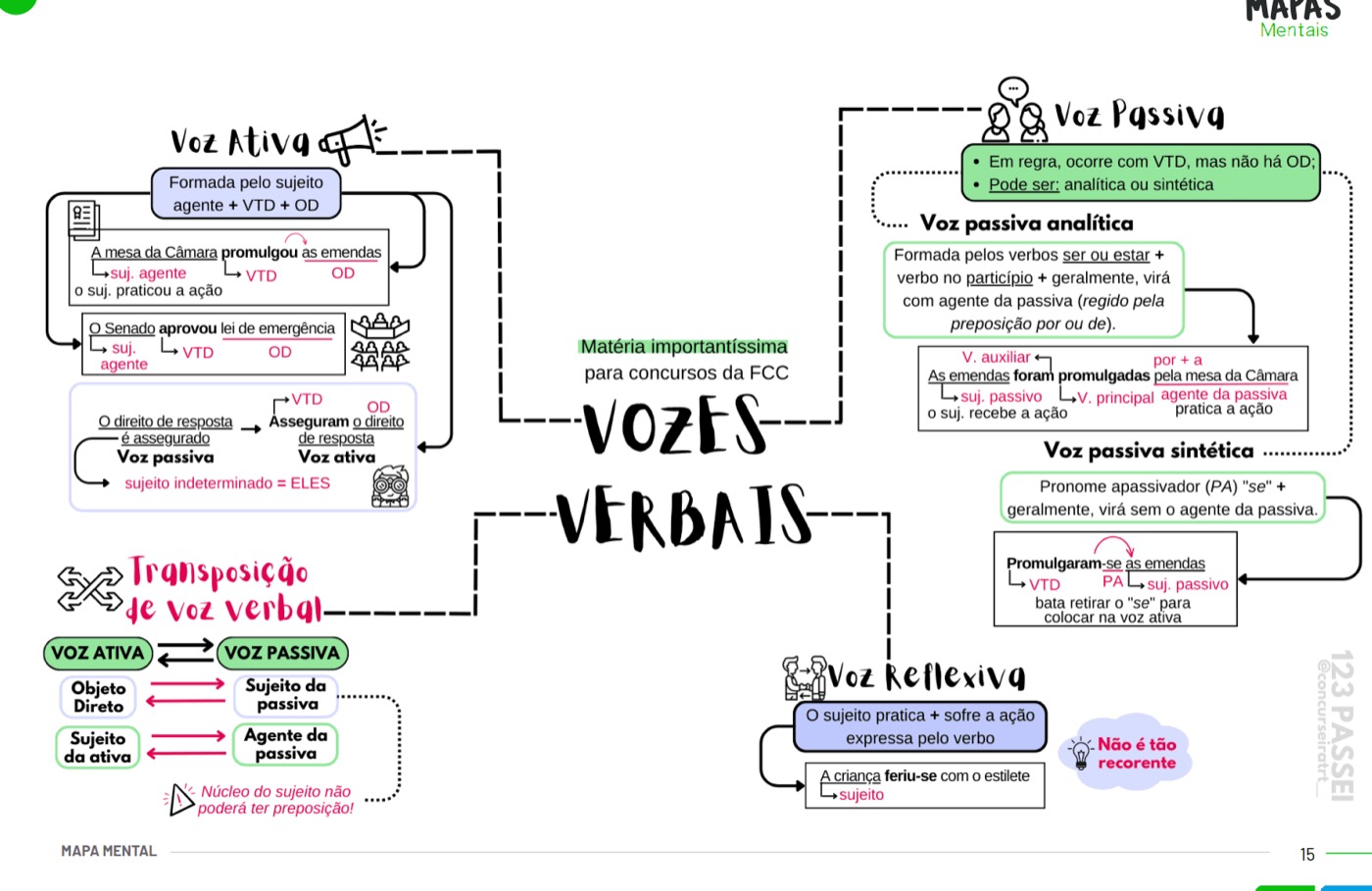 Exemplo de mapa mental incluso no material (5 de 6)
