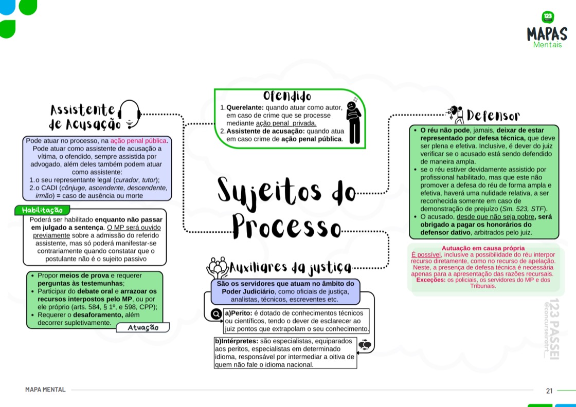 Exemplo de mapa mental incluso no material (4 de 6)