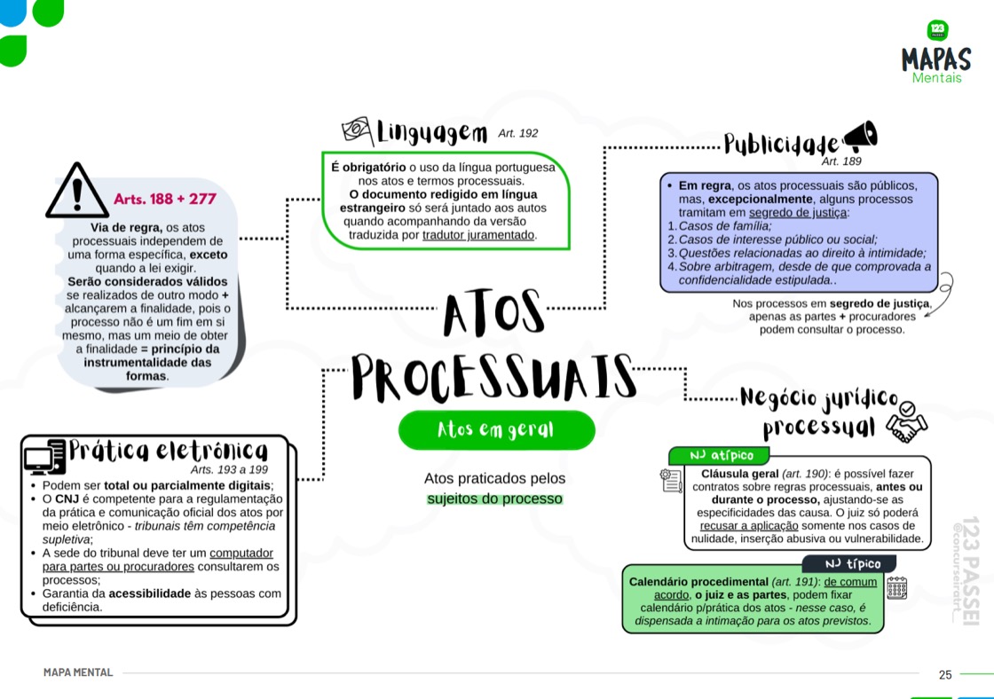 Exemplo de mapa mental incluso no material (5 de 6)