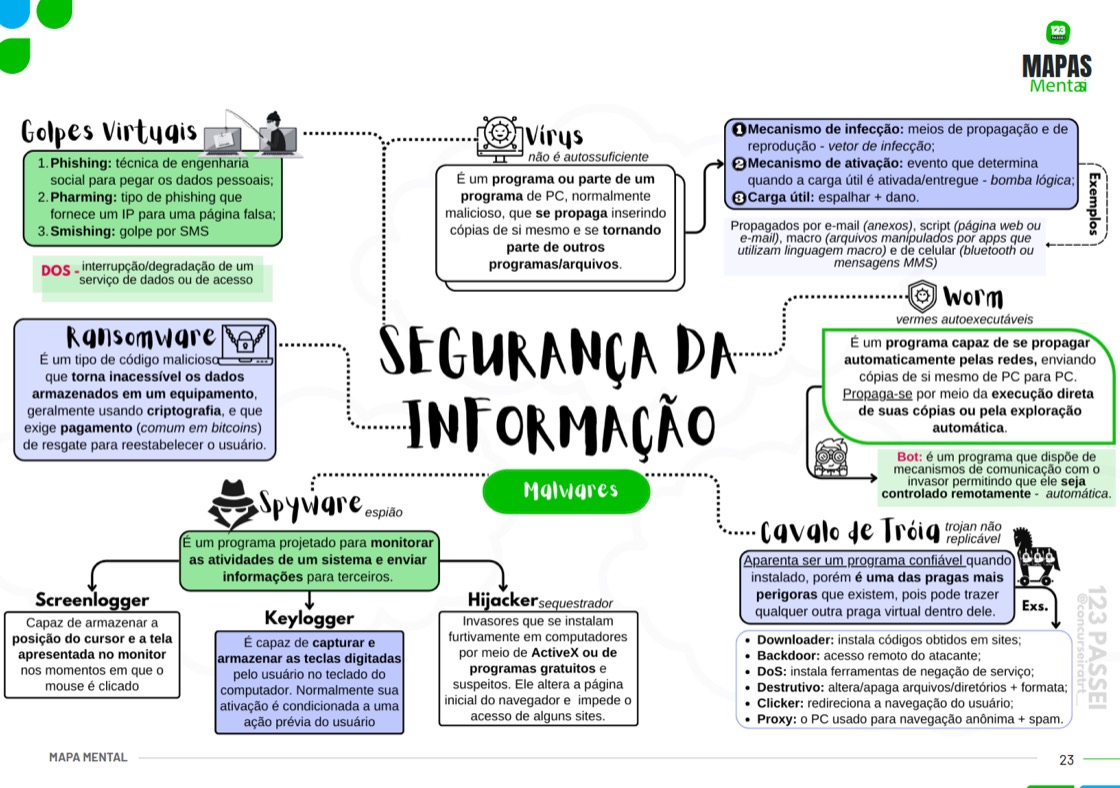 Exemplo de mapa mental incluso no material (6 de 6)