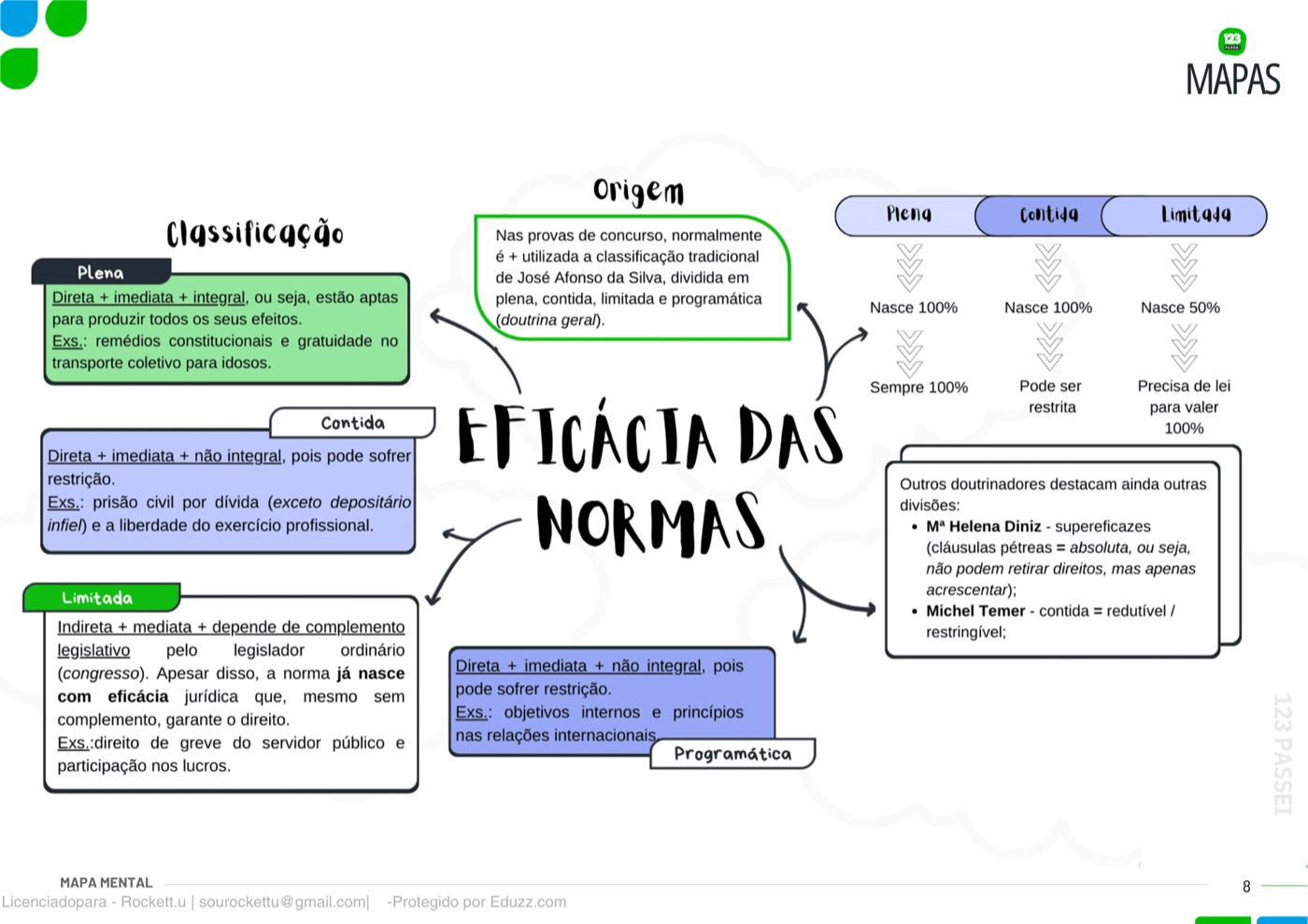 Exemplo de mapa mental incluso no material (3 de 6)