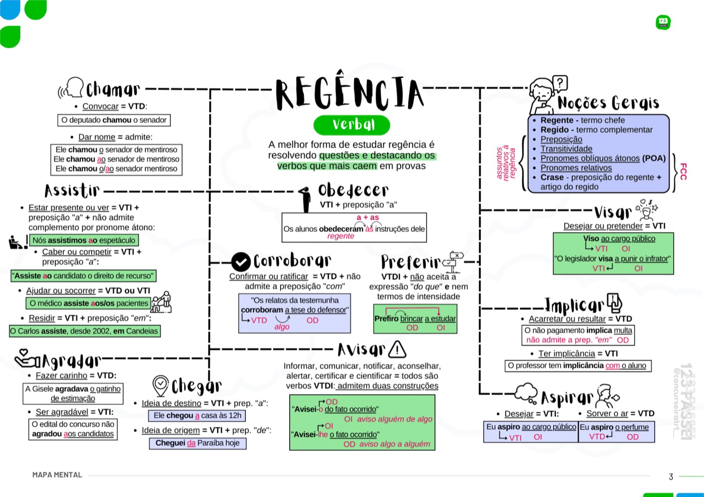 Exemplo de mapa mental incluso no material (6 de 6)
